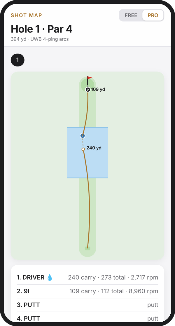 Shot map